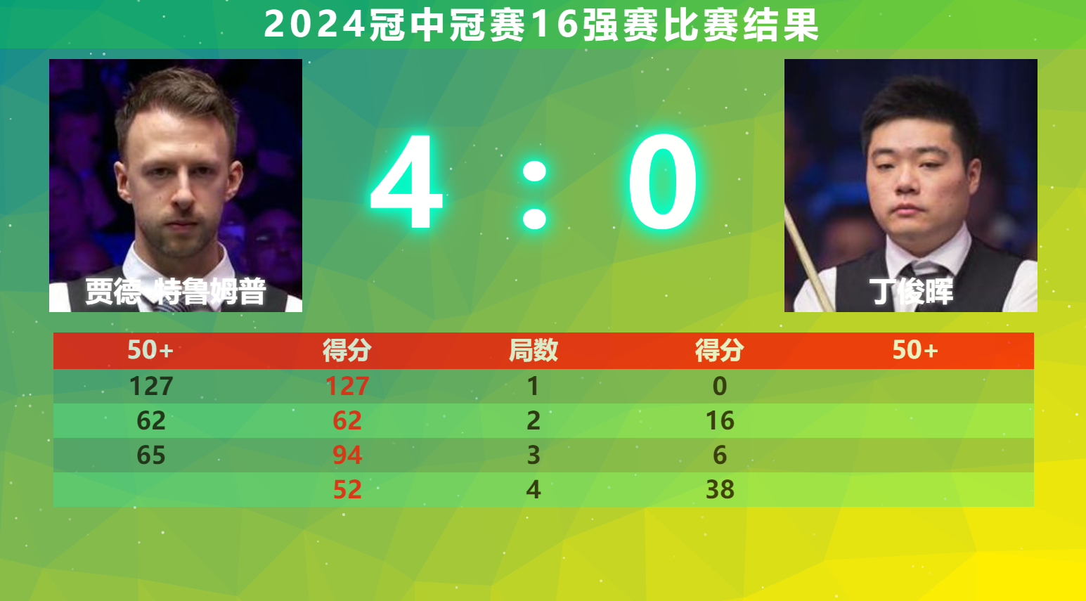 包含里程碑夜山东泰山远射贴柱;亚冠赛前刷纪录;管理层满意;赛季目标并未改变的词条 包含里程碑夜山东泰山远射贴柱;亚冠赛前刷纪录;管理层满意;赛季目标并未改变的词条